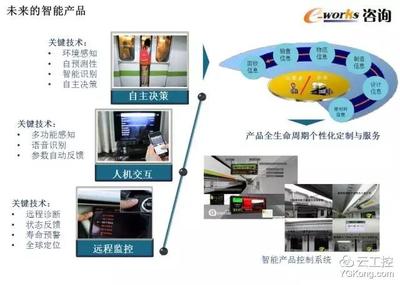 智能工廠頂層設計與整體規(guī)劃 50頁PPT深度解析與技術(shù)咨詢指南