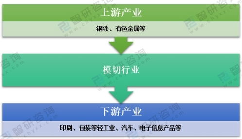 2020年中國模切行業(yè)現(xiàn)狀及細(xì)分市場深度解析與技術(shù)咨詢
