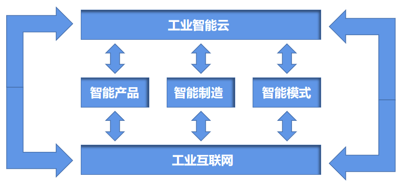 敲黑板啦！智能工廠如何為企業(yè)創(chuàng)造經(jīng)濟(jì)效益——以互聯(lián)網(wǎng)銷(xiāo)售為例