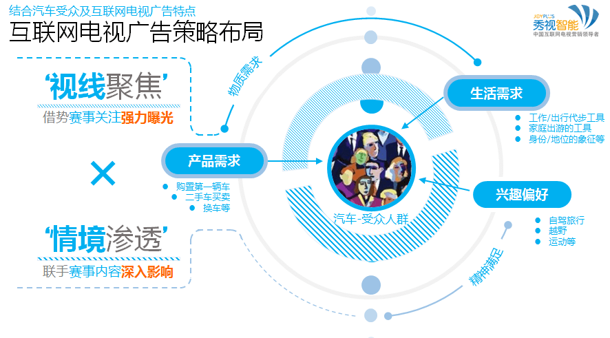 互聯(lián)網(wǎng)電視賽事營銷 360度策略與滁州區(qū)域銷售實(shí)踐