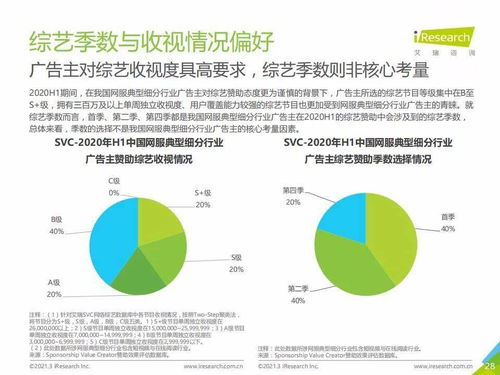 2020上半年中國互聯(lián)網(wǎng)服務(wù)典型細(xì)分行業(yè)廣告主營銷策略洞察——以滁州互聯(lián)網(wǎng)銷售為例